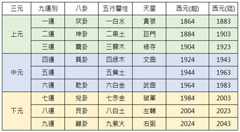 八運入九運|九運（2024